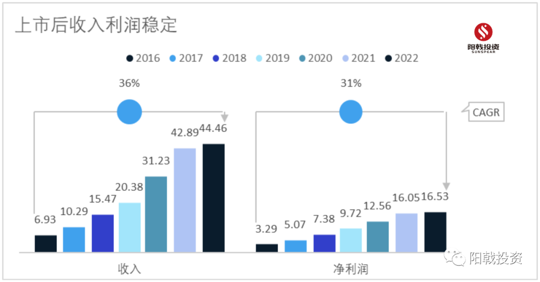 评中科环保:九游会J9 J9九游会下一个环保行业龙头?(图2) 评中科环保:九游会J9 J9九游会下一个环保行业龙头?(图2)