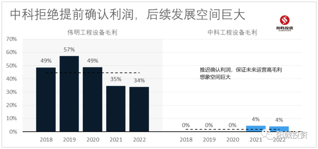 评中科环保:九游会J9 J9九游会下一个环保行业龙头?(图4) 评中科环保:九游会J9 J9九游会下一个环保行业龙头?(图4)