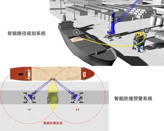 九游会J9 J9九游会国内首台纯电驱动移动式港口起重机有多全能?(图2) 九游会J9 J9九游会国内首台纯电驱动移动式港口起重机有多全能?(图2)