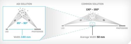 自动化与控制软件可配置、低碳及安全运行楼宇智能化升级的三大新模式九游会J9 J9九游会(图2)