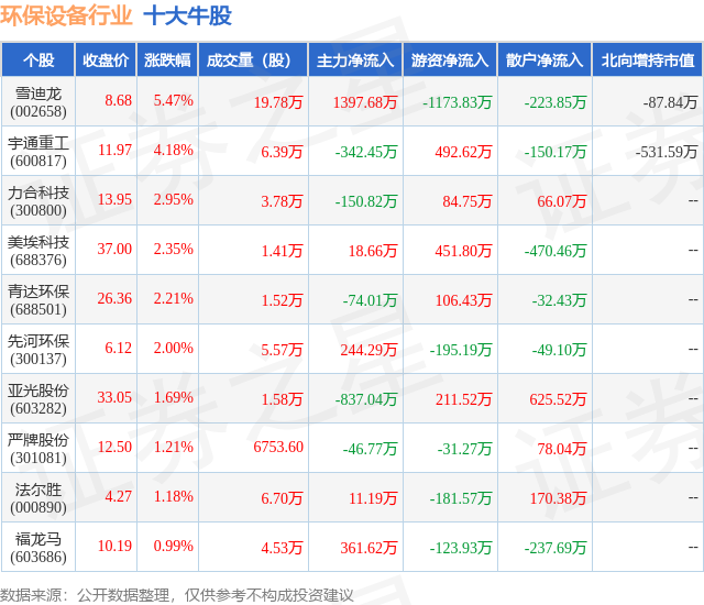 5月30日环保设备行业十大牛股一览J9九游会 九游会J9