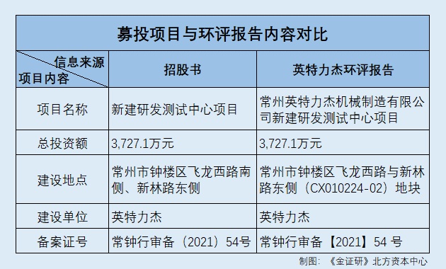 J9九游会 九游会J9天元智能:高管履历上演“手抖式”信披 募投项目环保额或遭拔高(图2) J9九游会 九游会J9天元智能:高管履历上演“手抖式”信披 募投项目环保额或遭拔高(图2)
