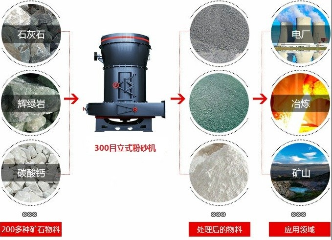 300目立式粉沙机全自动智能化环保你九游会J9 J9九游会需要吗？