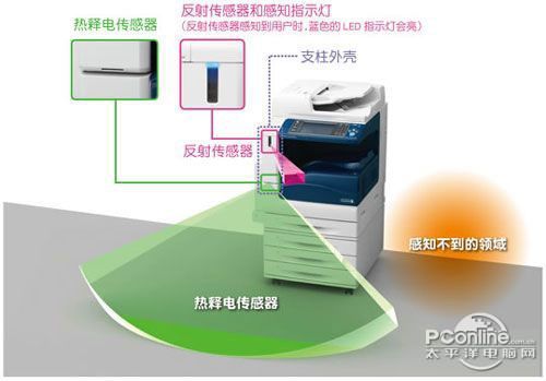 智能与环保J9九游会 九游会J9牵手(图3)