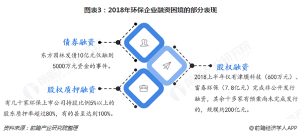 2018年环保设备行业市场现状与发展前景分析 行业拐点或将来临【组图】九游会J9 J9九游会(图3)