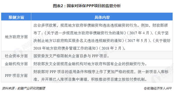 2018年环保设备行业市场现状与发展前景分析 行业拐点或将来临【组图】九游会J9 J9九游会(图2)