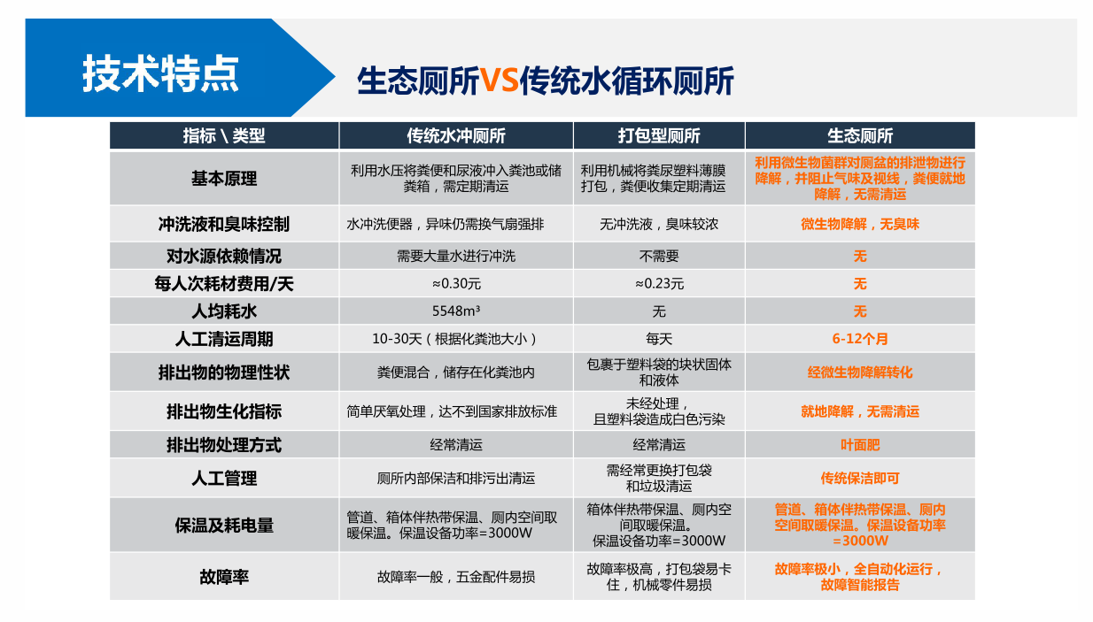 九游会J9 J9九游会智慧环保公厕建设服务