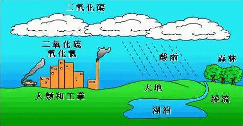 环保设备有J9九游会 九游会J9哪些你了解多少？(图2)