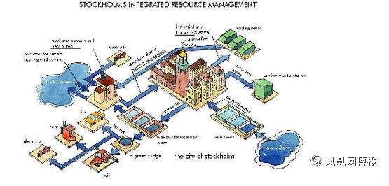 J9九游会 九游会J9【遇见物联时代】(六)当物联网遇上环保机器人瓦力就在你我身边!(图6) J9九游会 九游会J9【遇见物联时代】(六)当物联网遇上环保机器人瓦力就在你我身边!(图6)