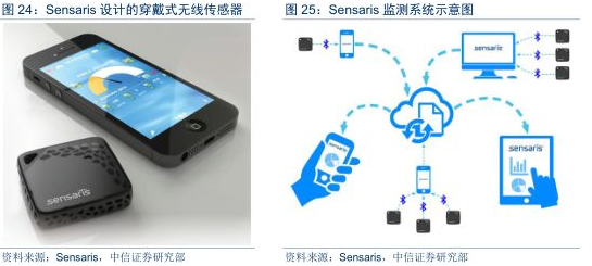 J9九游会 九游会J9【遇见物联时代】(六)当物联网遇上环保机器人瓦力就在你我身边!(图10) J9九游会 九游会J9【遇见物联时代】(六)当物联网遇上环保机器人瓦力就在你我身边!(图10)