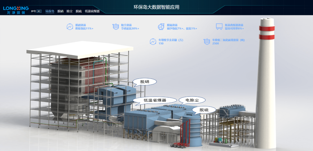 J9九游会 九游会J9龙净环保“智慧环保”技术通过科技成果鉴定