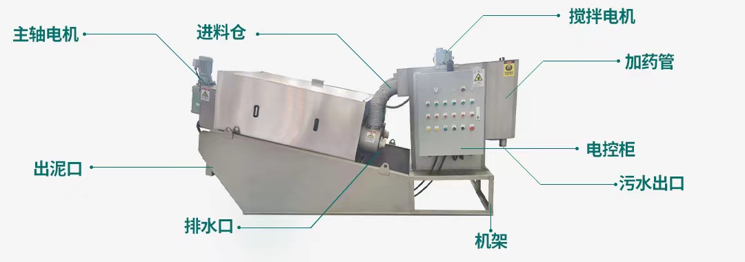 叠螺式污泥J9九游会 九游会J9脱水机(图2)
