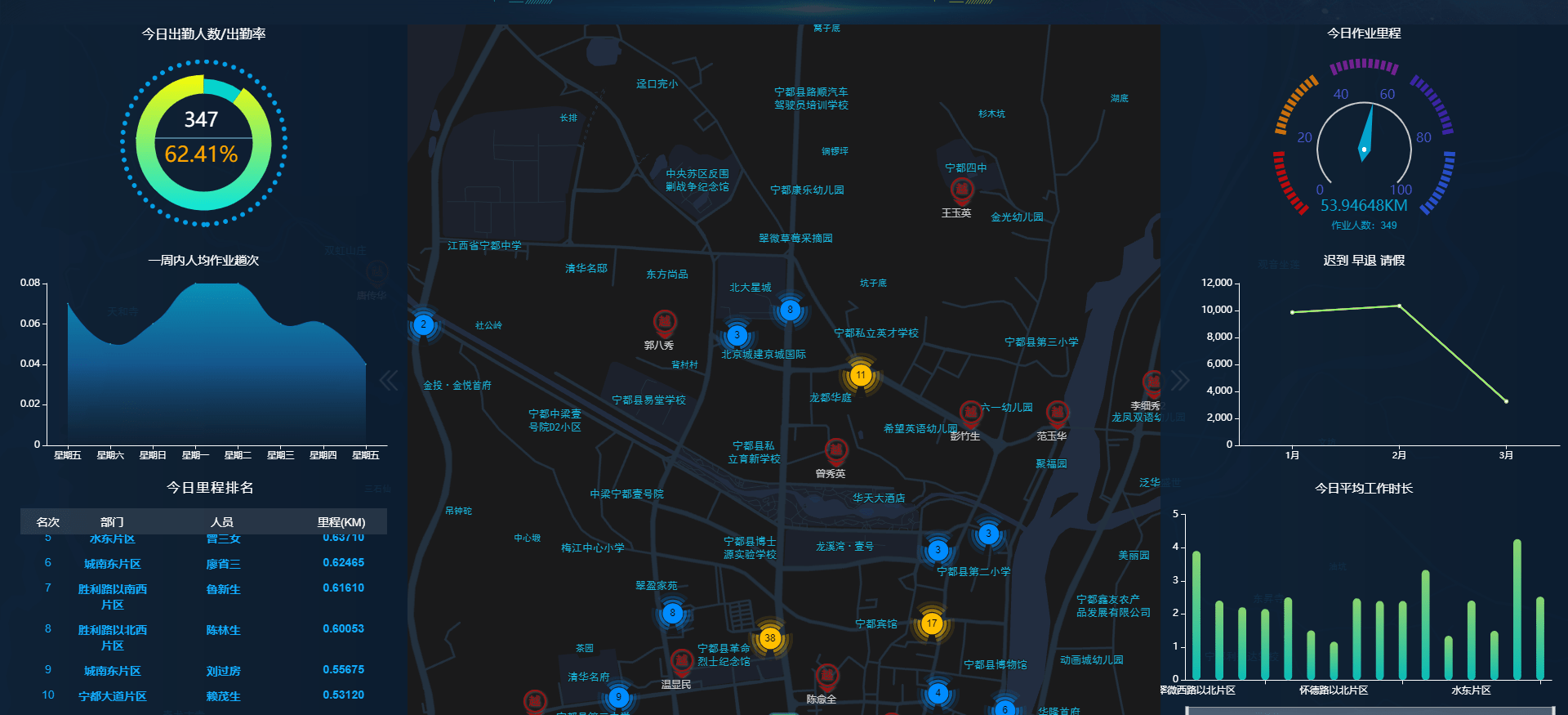 一、环卫工人智能化安全管理J9九游会 九游会J9(图5)