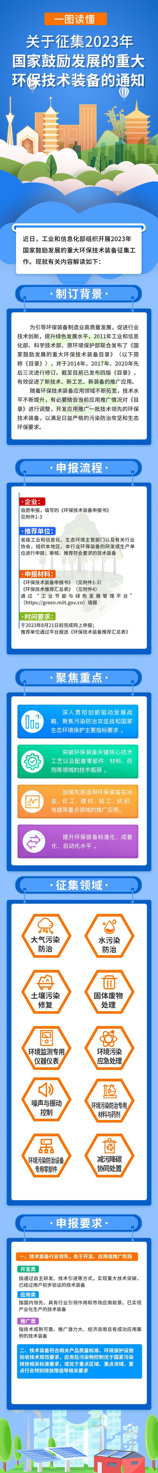 九游会J9 J9九游会工信部启动国家鼓励发展重大环保技术装备征集工作