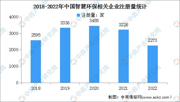 九游会J9 J9九游会2023年中国智慧环保行业市场前景及研究预测报告(图6)