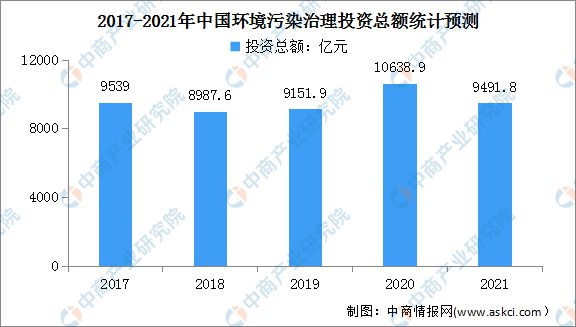 九游会J9 J9九游会2023年中国智慧环保行业市场前景及研究预测报告(图5)