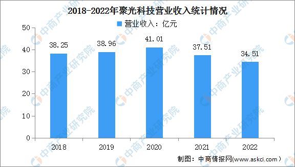 九游会J9 J9九游会2023年中国智慧环保行业市场前景及研究预测报告(图7)
