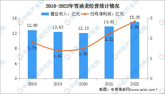 九游会J9 J9九游会2023年中国智慧环保行业市场前景及研究预测报告(图13)