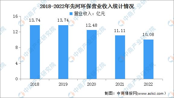 九游会J9 J9九游会2023年中国智慧环保行业市场前景及研究预测报告(图9)