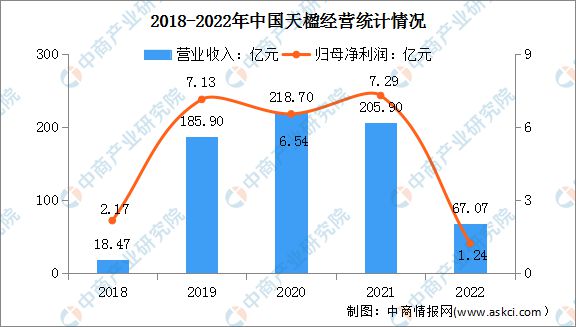 九游会J9 J9九游会2023年中国智慧环保行业市场前景及研究预测报告(图11)