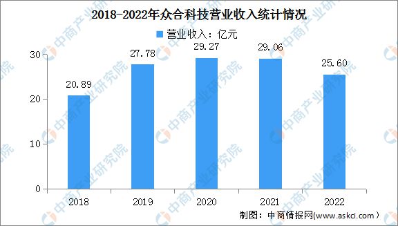 九游会J9 J9九游会2023年中国智慧环保行业市场前景及研究预测报告(图15)