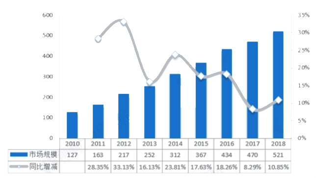 J9九游会 九游会J92023年智慧环保行业前景分析：智慧环保行业发展提供良好机遇