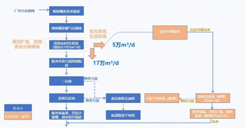 向绿而行 北控水务集团积极打造九游会J9 J9九游会自主环保装备战略平台企业(图2) 向绿而行 北控水务集团积极打造九游会J9 J9九游会自主环保装备战略平台企业(图2)