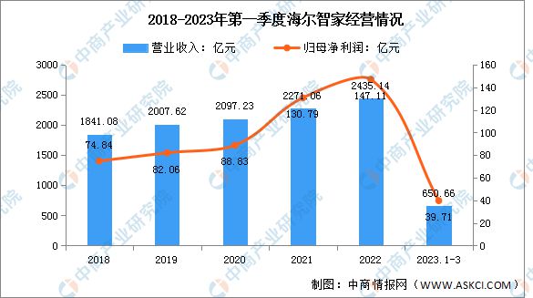 J9九游会 九游会J92023年中国智能家居行业市场前景及研究报告(图9)