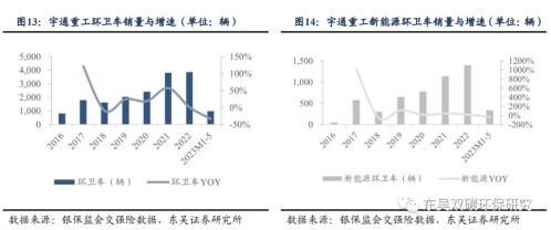 同比增加27%！细说五J9九游会 九游会J9月新能源环卫装备市场三大亮点！(图5)