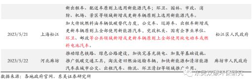 同比增加27%！细说五J9九游会 九游会J9月新能源环卫装备市场三大亮点！(图8)