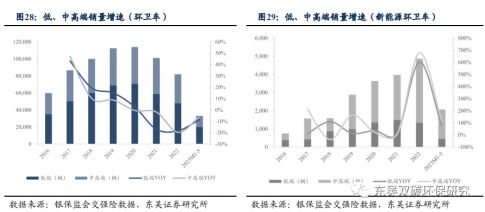同比增加27%！细说五J9九游会 九游会J9月新能源环卫装备市场三大亮点！(图9)