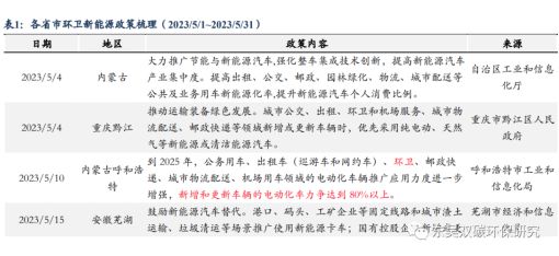 同比增加27%！细说五J9九游会 九游会J9月新能源环卫装备市场三大亮点！(图7)