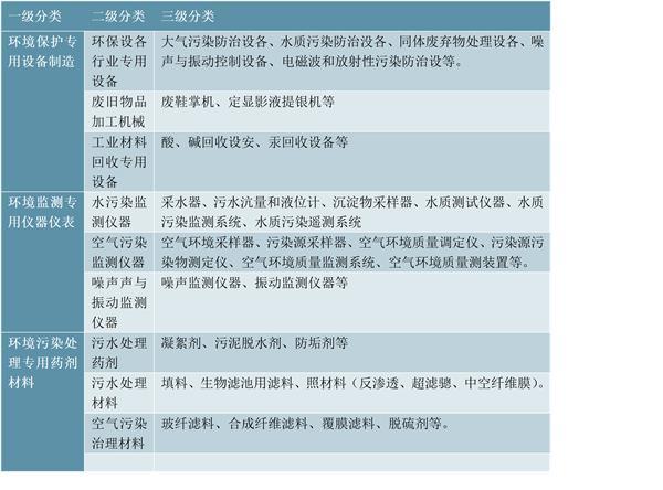 2021年中国环保设备发展趋势及J9九游会 九游会J9预测：国家政策助推行业提高盈利(图2)
