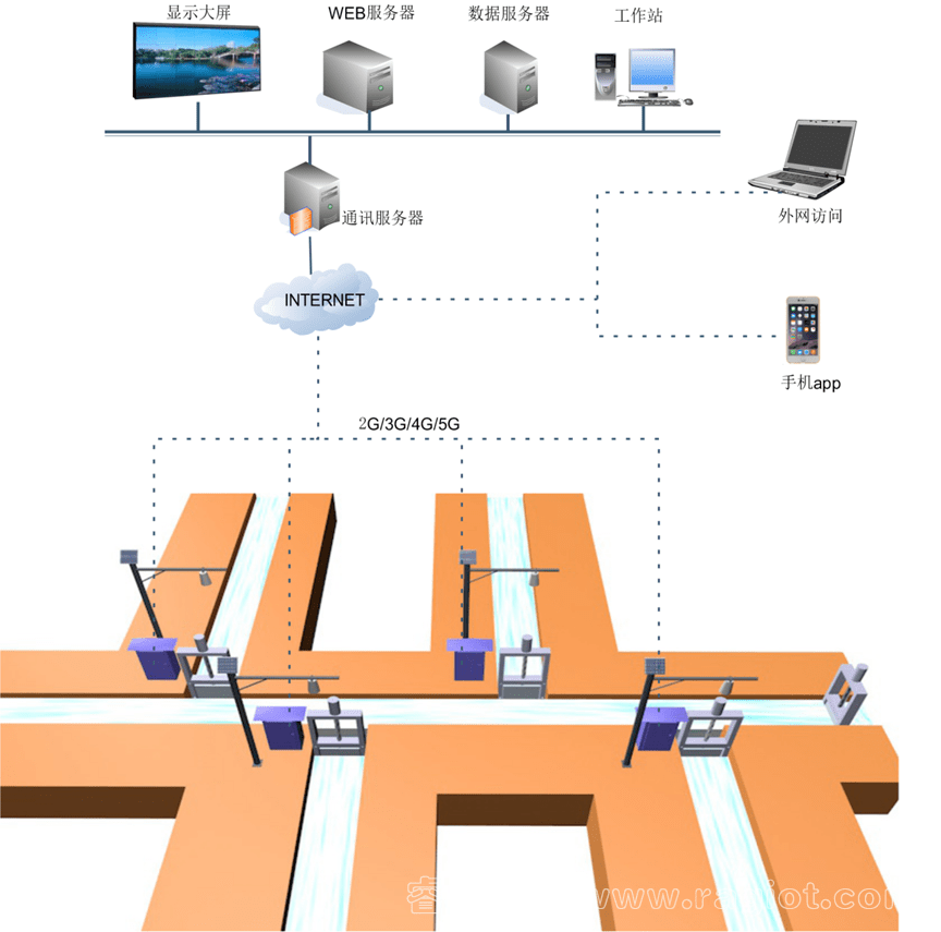 九游会J9 J9九游会智能闸门远程控制系统农业中的“节能环保卫士”(图5) 九游会J9 J9九游会智能闸门远程控制系统农业中的“节能环保卫士”(图5)