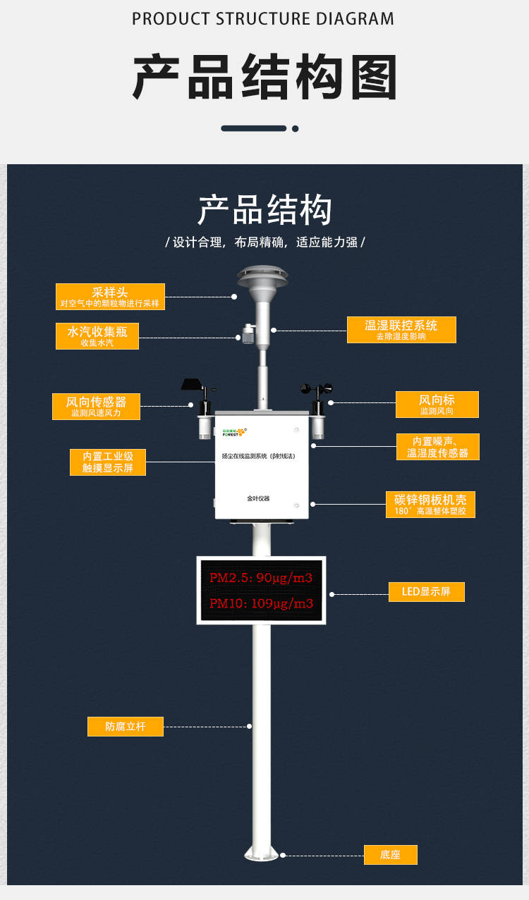 扬尘九游会J9 J9九游会污染监测环保设备供应商(图7)