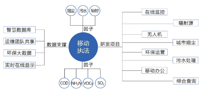 广东J9九游会 九游会J9致胜环保产业集团有限公司(图6)