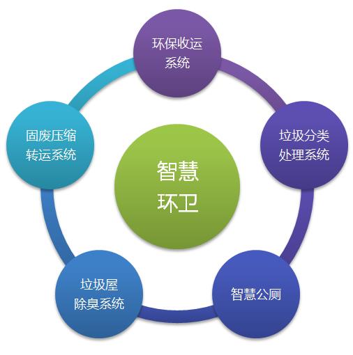 九游会J9 J9九游会智慧环卫一体化解决方案