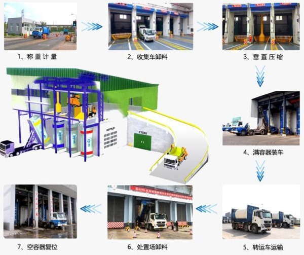 九游会J9 J9九游会智慧环卫一体化解决方案(图3)