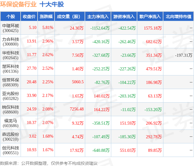 6月29日环保设备行业十大牛股一览J9九游会 九游会J9