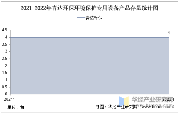 J9九游会 九游会J92022年中国环境保护专用设备行业重点企业洞析:青达环保VS西子洁能「图」(图16) J9九游会 九游会J92022年中国环境保护专用设备行业重点企业洞析:青达环保VS西子洁能「图」(图16)