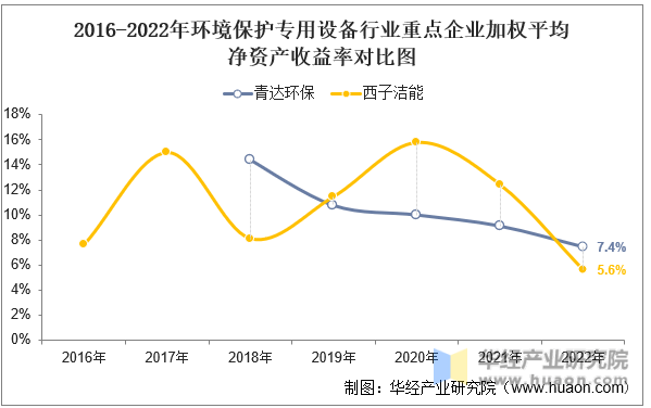 J9九游会 九游会J92022年中国环境保护专用设备行业重点企业洞析:青达环保VS西子洁能「图」(图10) J9九游会 九游会J92022年中国环境保护专用设备行业重点企业洞析:青达环保VS西子洁能「图」(图10)