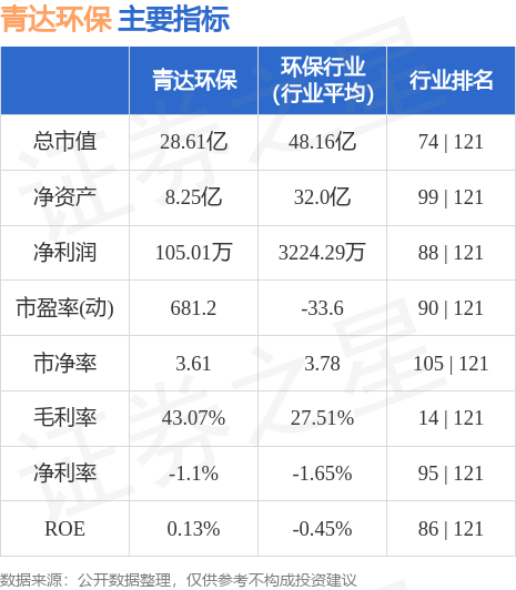 青J9九游会 九游会J9达环保（688501）7月6日主力资金净卖出5171万元(图3)
