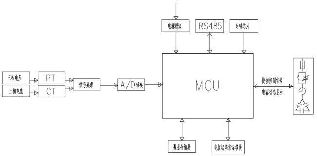 九游会J9 J9九游会智能集成式电力电容器在山东某环保材料制造厂中的应用