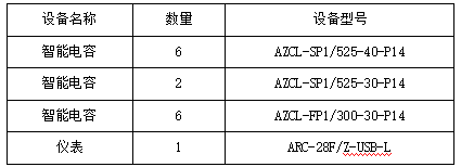九游会J9 J9九游会智能集成式电力电容器在山东某环保材料制造厂中的应用(图4)