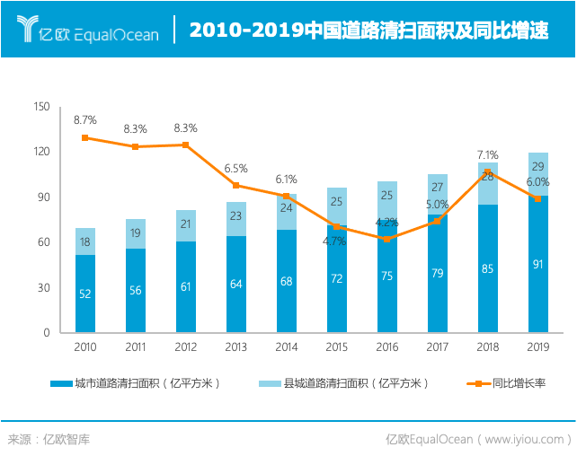 自动驾驶J9九游会 九游会J9瞄准环卫行业“重人力”模式或将被颠覆(图2)