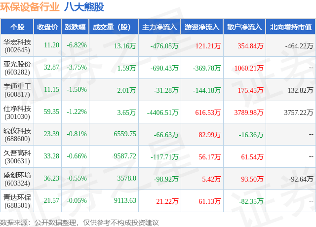 7月17日环保设备行业八大熊股一览九游会J9 J9九游会
