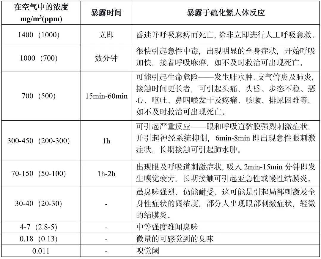 环保设备设J9九游会 九游会J9施引发中毒事故！(图4)