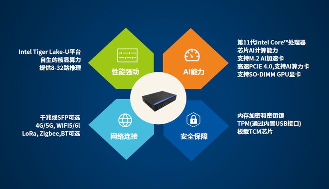 绿色环保新希望！智微智能AI+环卫治理解决J9九游会 九游会J9方案(图5)