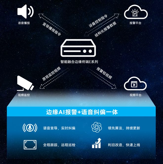 绿色环保新希望！智微智能AI+环卫治理解决J9九游会 九游会J9方案(图3)
