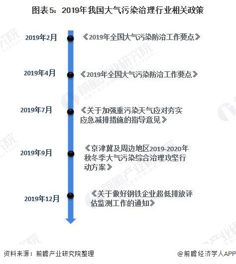 J9九游会 九游会J92020年中国除尘设备行业市场规模和发展前景分析 利好除尘设备行业【组图】(图5) J9九游会 九游会J92020年中国除尘设备行业市场规模和发展前景分析 利好除尘设备行业【组图】(图5)